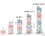 Modul A + B + C + D